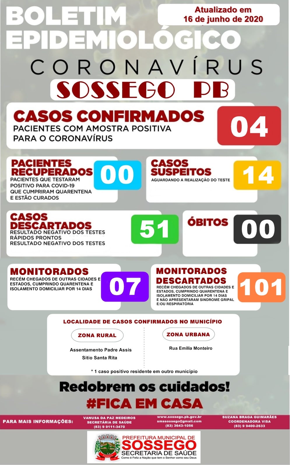 BOLETIM DIÁRIO DE OCORRÊNCIA DO COVID-19