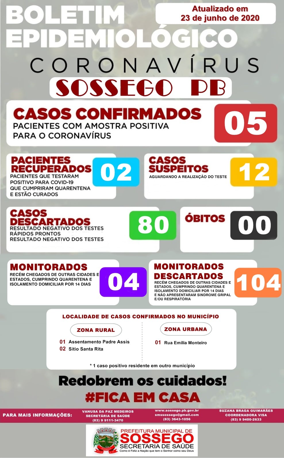 BOLETIM DIÁRIO DE OCORRÊNCIA DO COVID-19