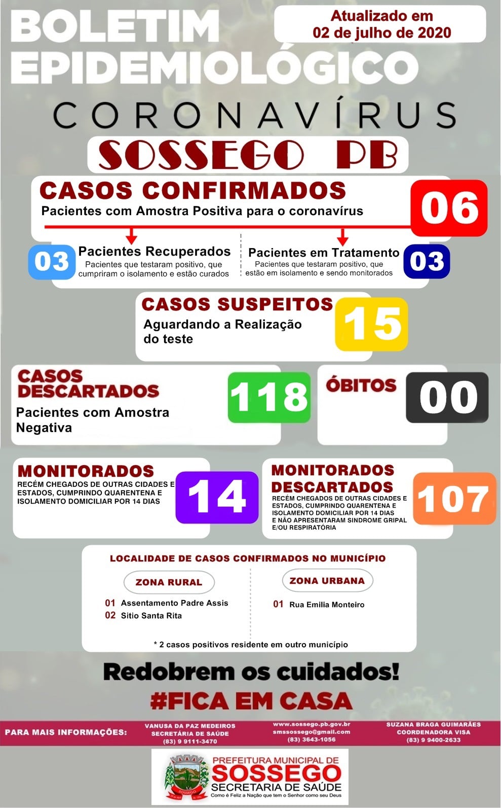 BOLETIM DIÁRIO DE OCORRÊNCIA DO COVID-19