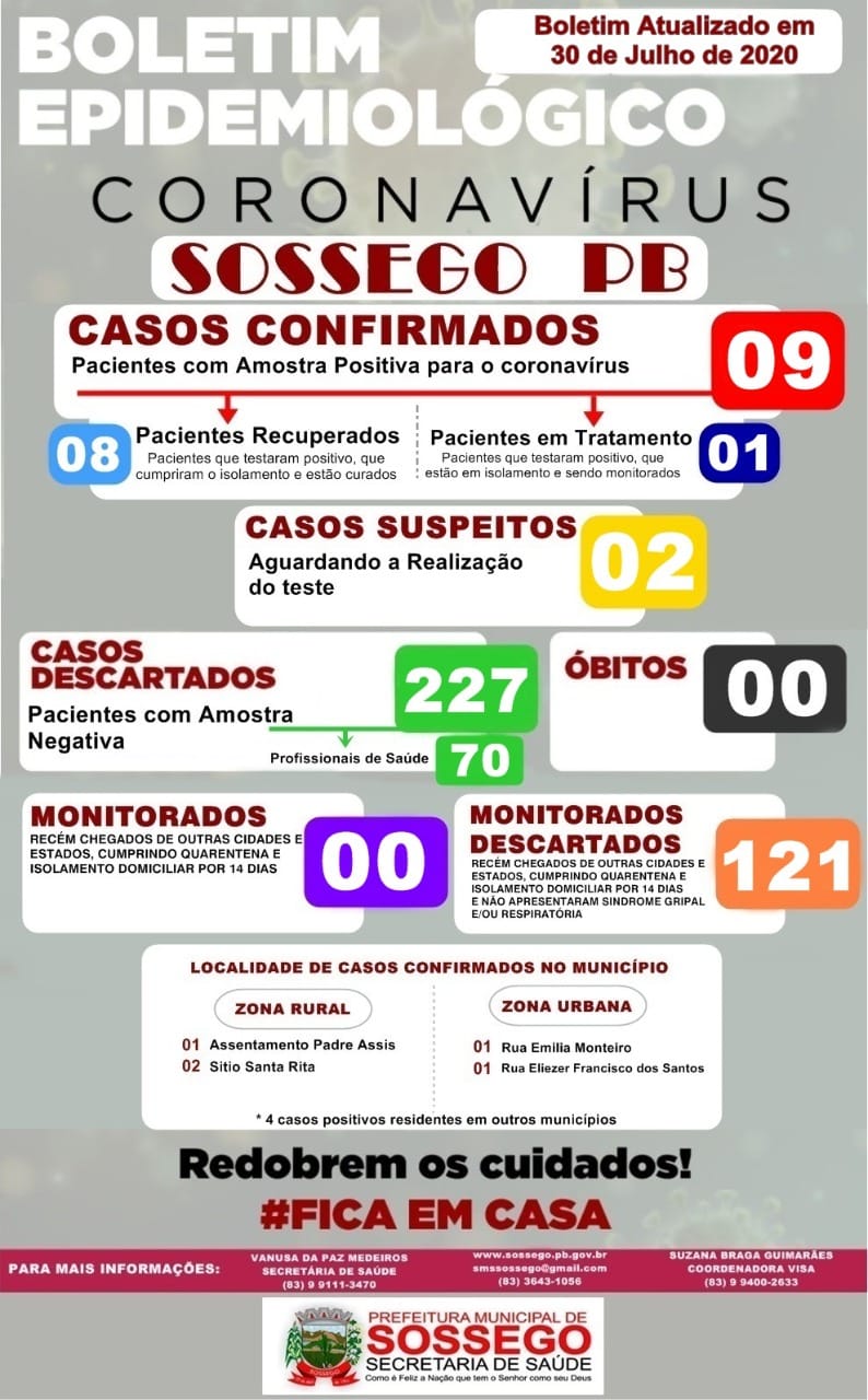 BOLETIM DIÁRIO DE OCORRÊNCIA DO COVID-19