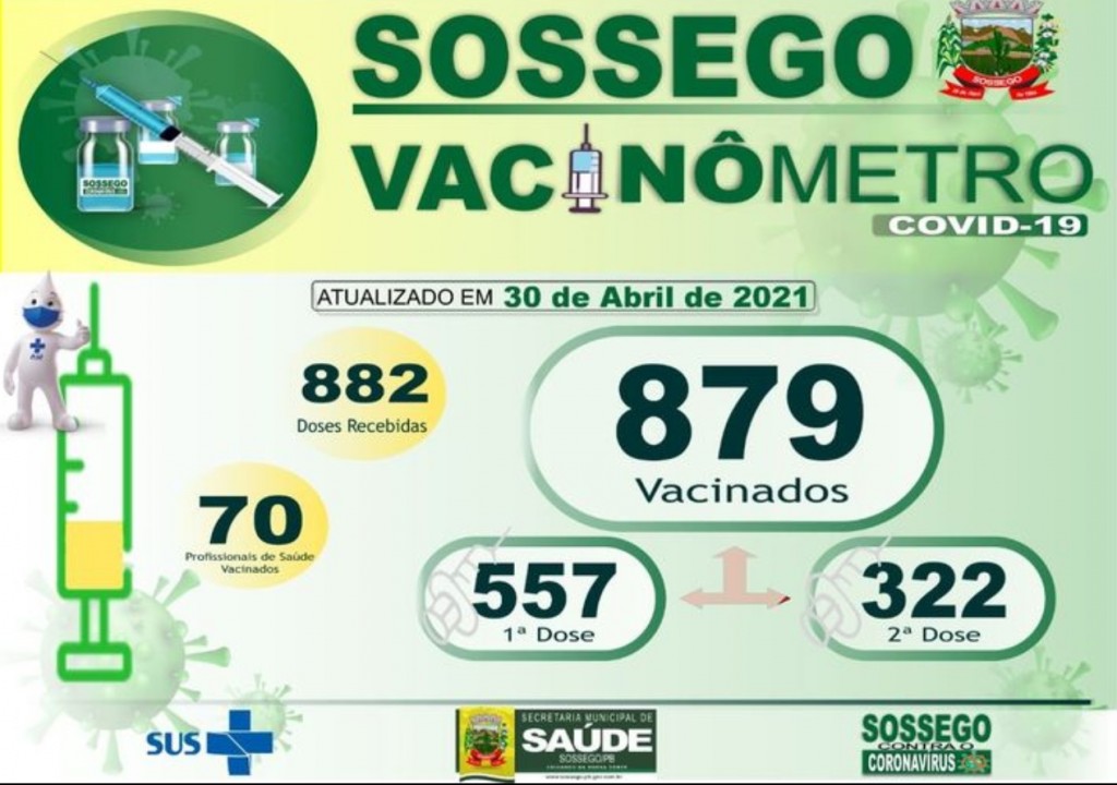 VACINÔMETRO COVID-19 ATÉ 30 DE ABRIL DE 2021