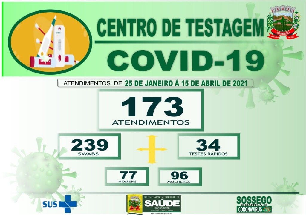 CENTRO DE TESTAGEM COVID-19 - AVALIAÇÃO DE 25/01 A 15/04/2021