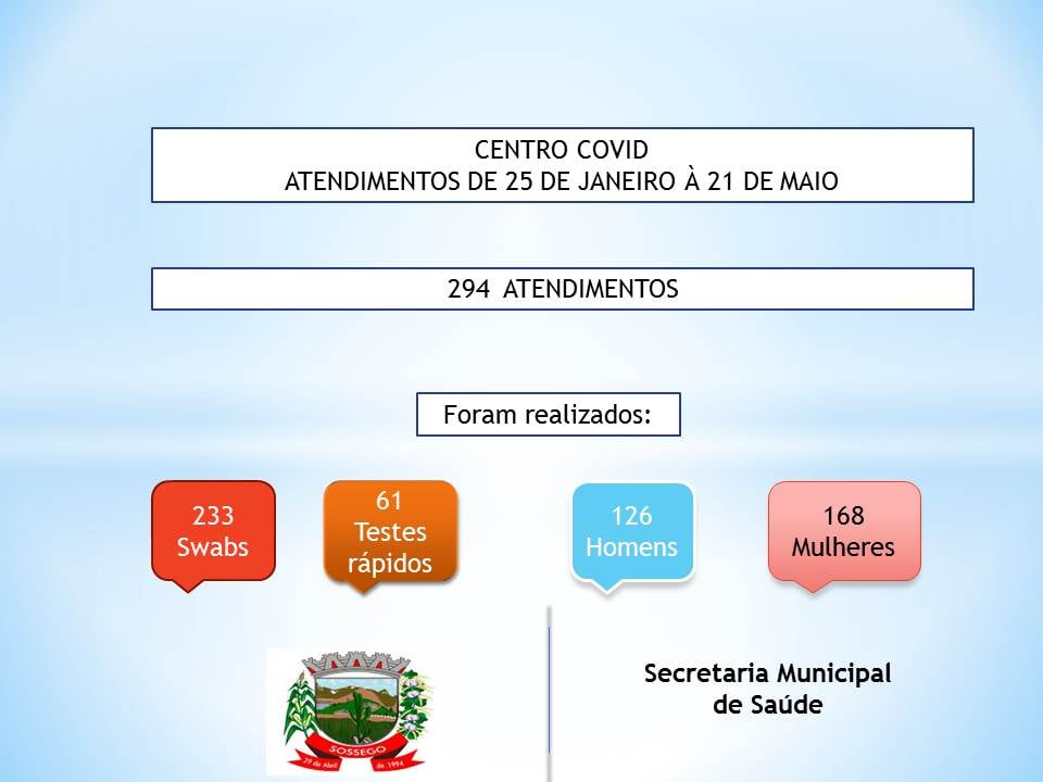 CENTRO DE ATENDIMENTO COVID TESTAGEM ATÉ 21/05